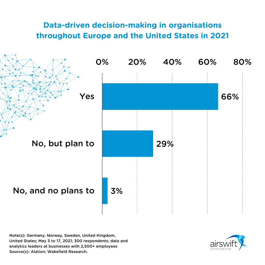 data-driven decision-making